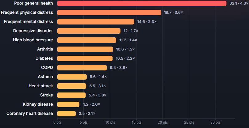 Preview of the Health-Income Divide visualization