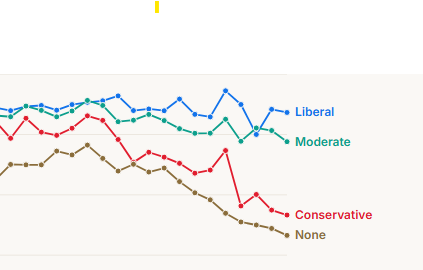 Preview of the Who Wants to Go to College visualization